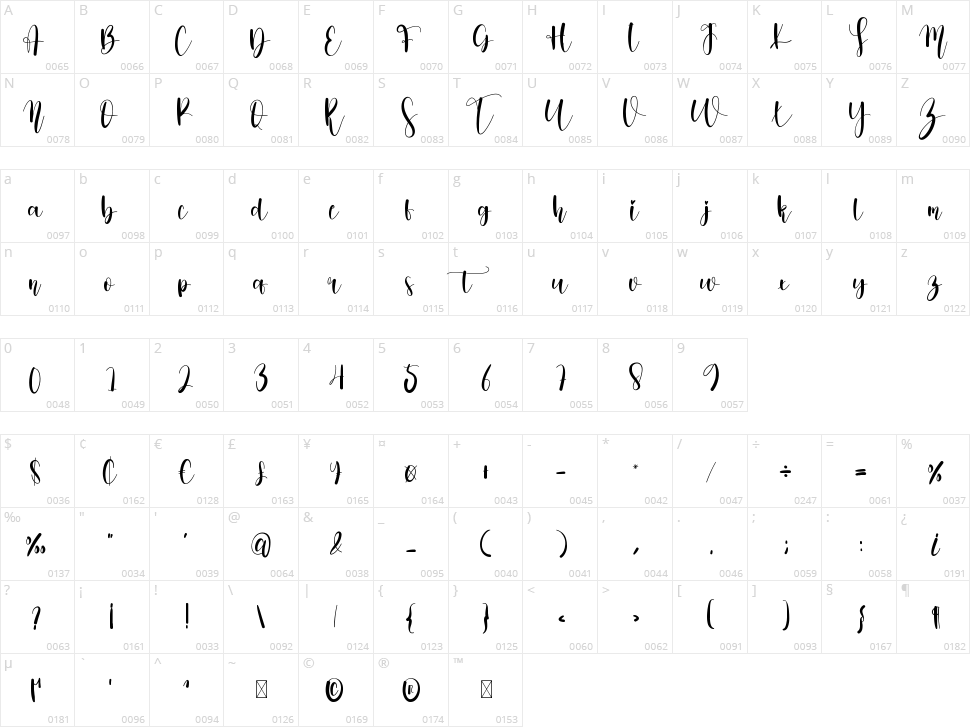 Mandala Absolute Character Map