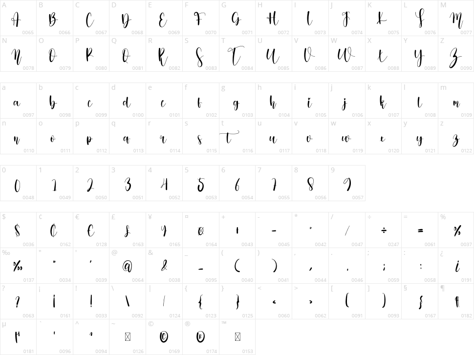 Mandala Absolute Character Map