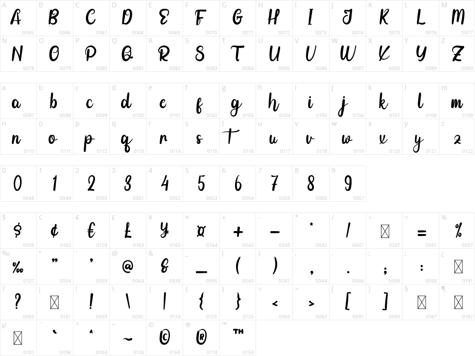 Mandala Birthday Character Map