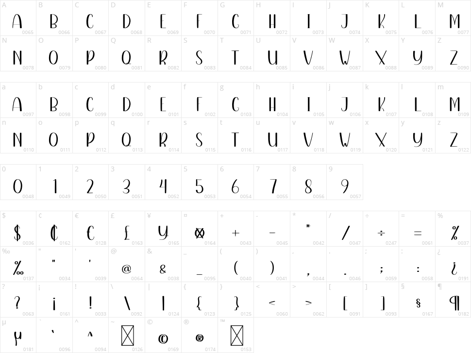 Mandala Design Character Map