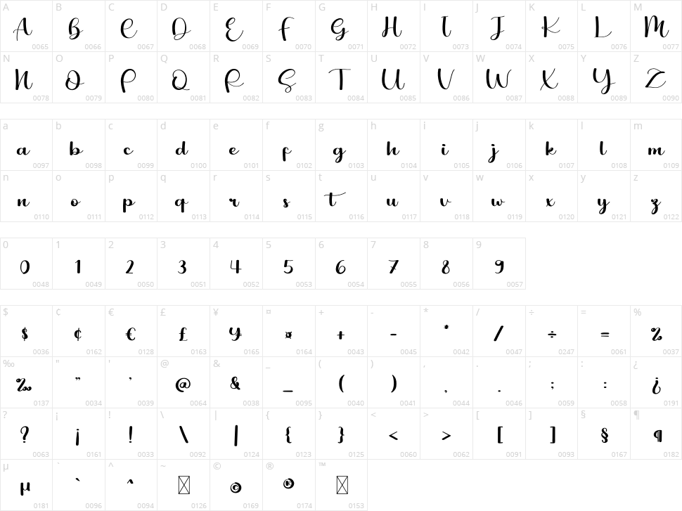 Mandala Handmade Character Map