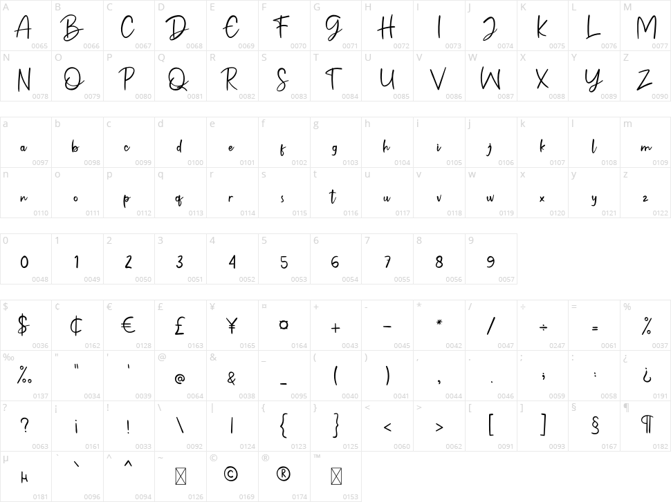 Mandala Handmade Character Map