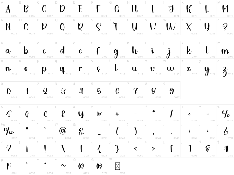 Mandala Handmade Character Map