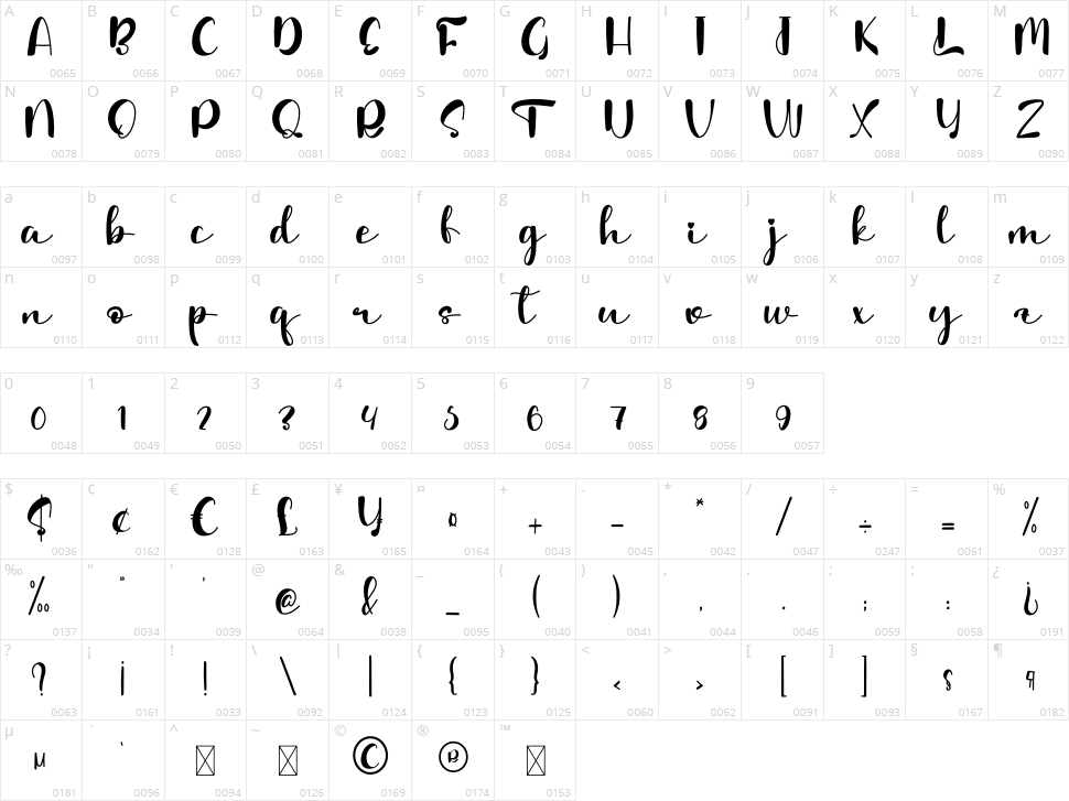 Mandala Romantic Character Map