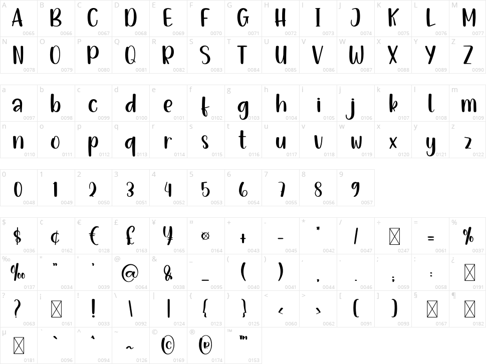 Mandala Saturday Character Map