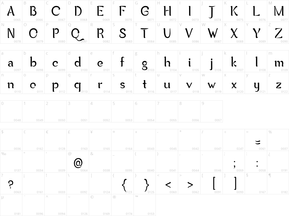 Mandala Character Map