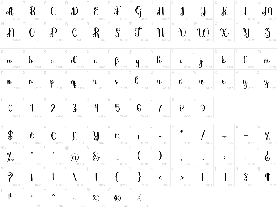 Mandala Character Map