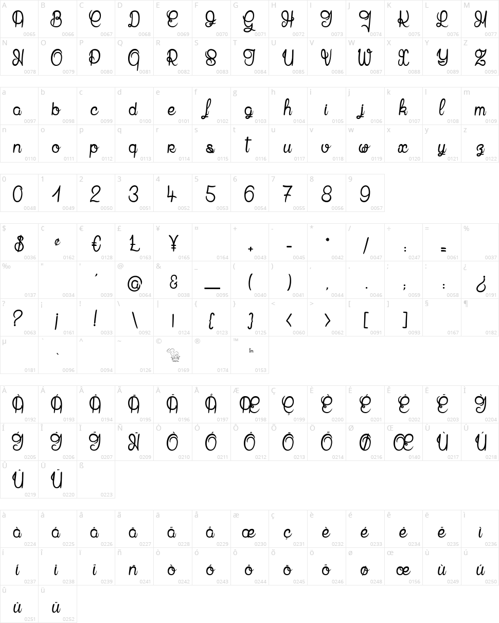 Mandala Home Character Map