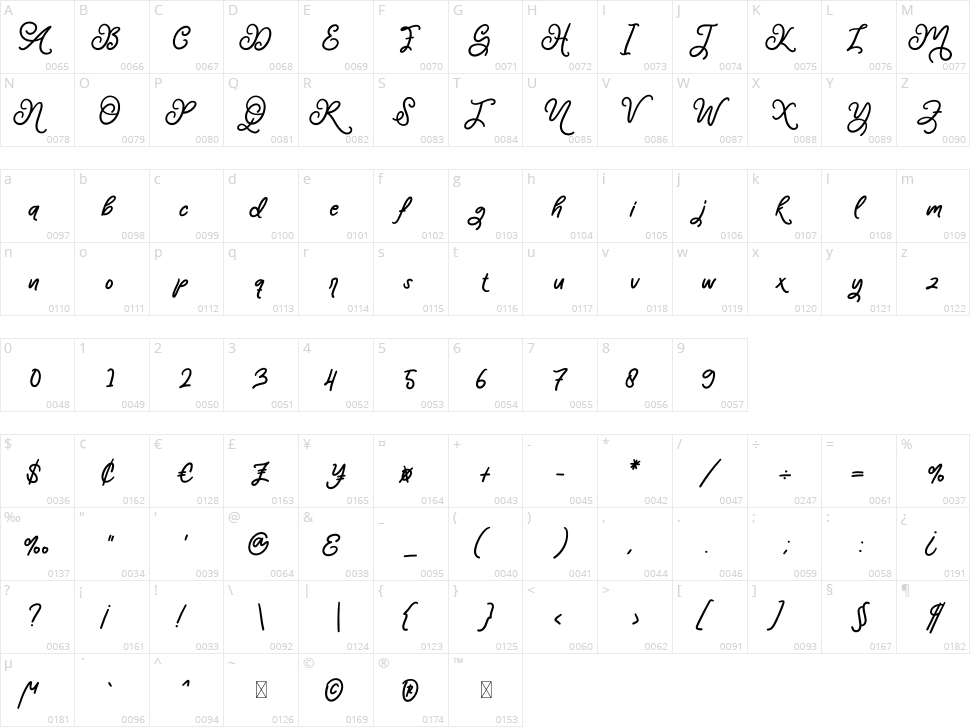 Mandala Character Map