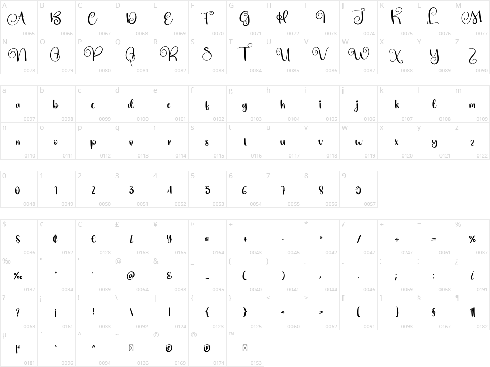 Mandala Character Map