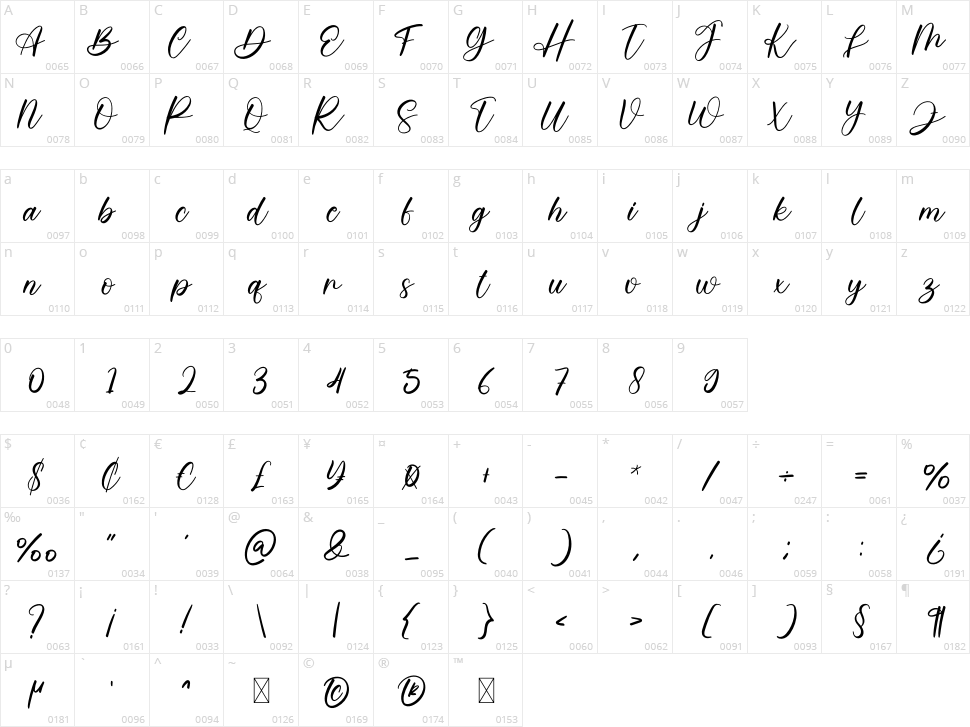 Mandala Character Map