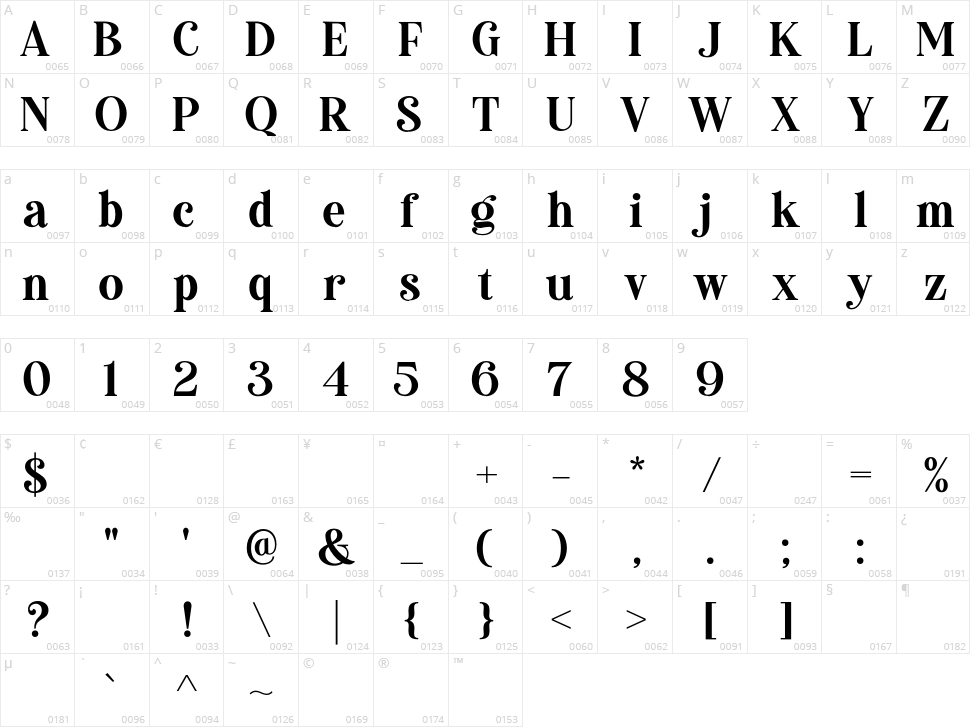 Mandalika Character Map