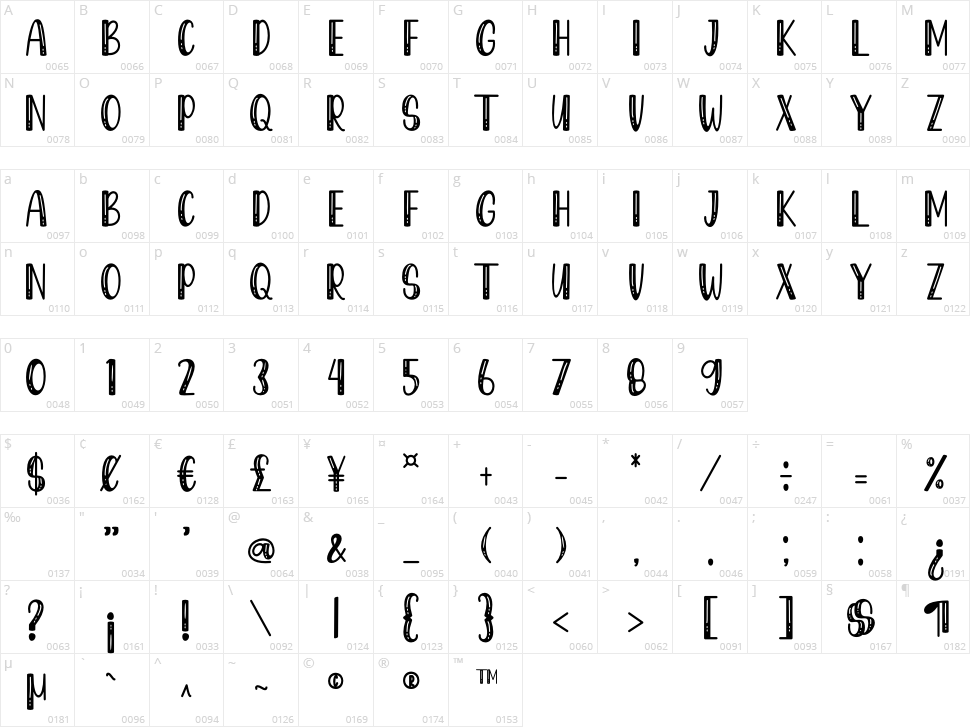 Mandalli Character Map