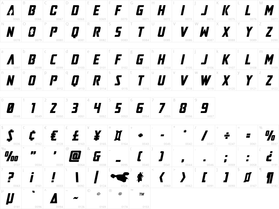 Mandalore Character Map