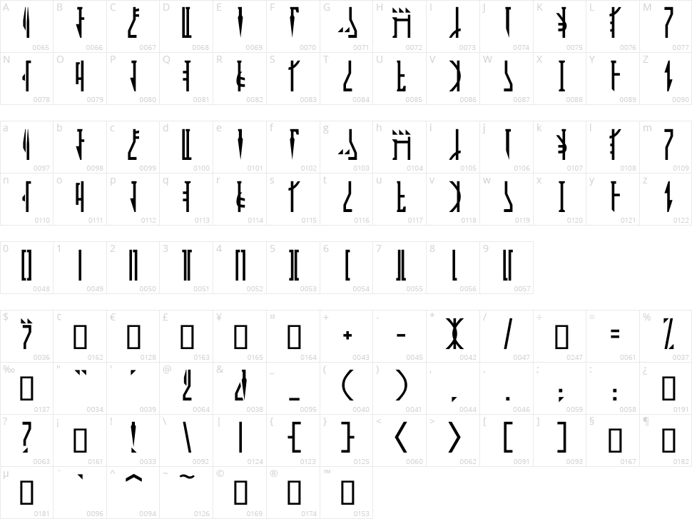 Mandalorian Character Map