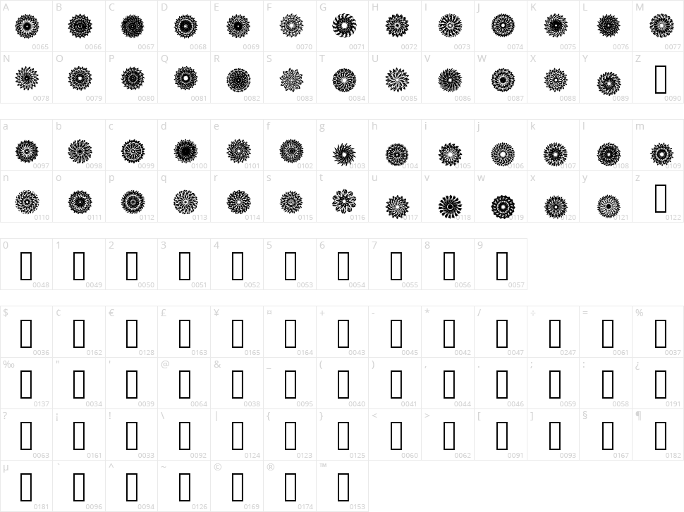 Mandara Character Map