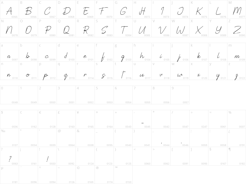 Mandasari Character Map