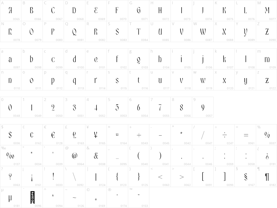 Manday Character Map