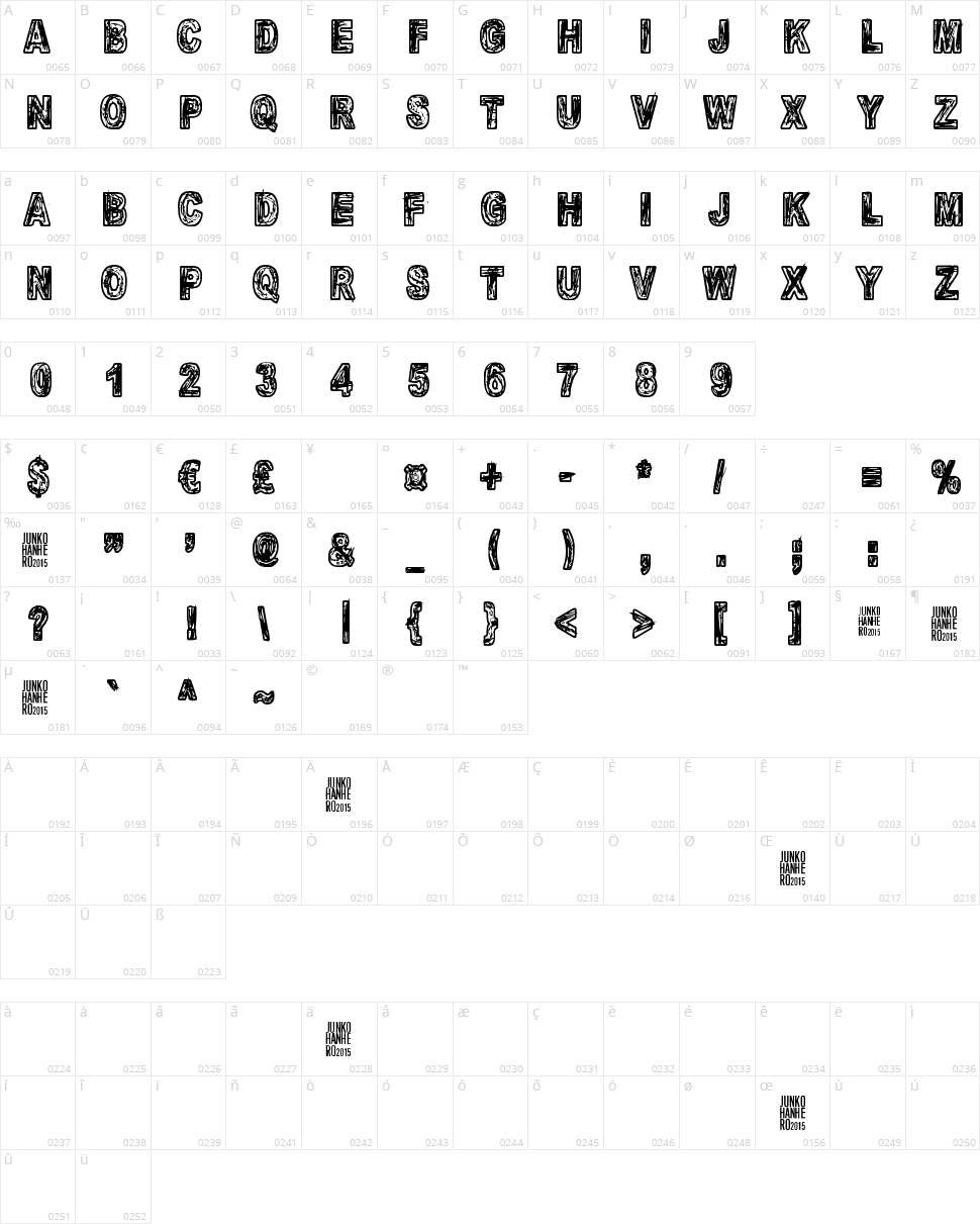 Mandelio Di Paedre Character Map