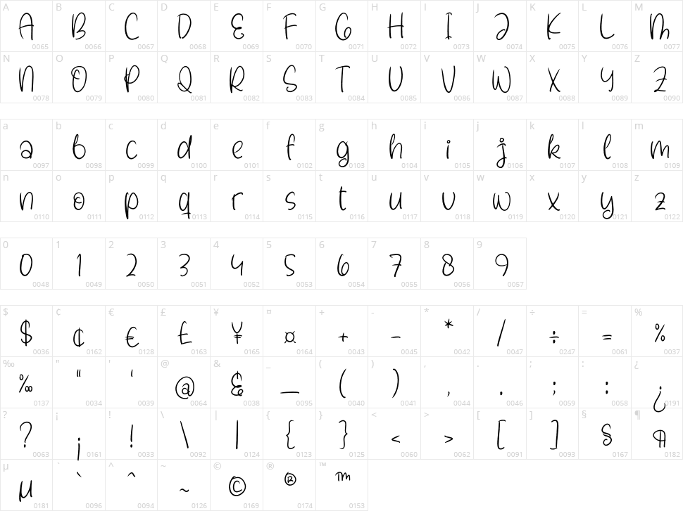 Mandeylas Childish Character Map