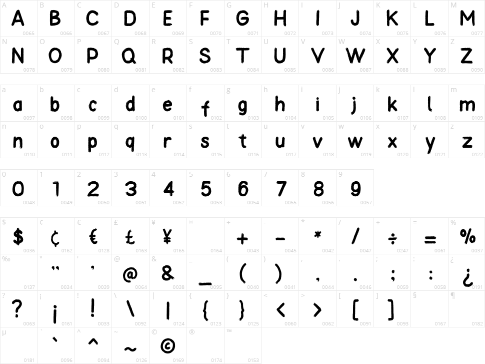 Mandhy Character Map