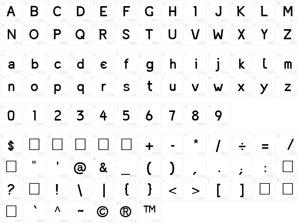 Mandinga Character Map