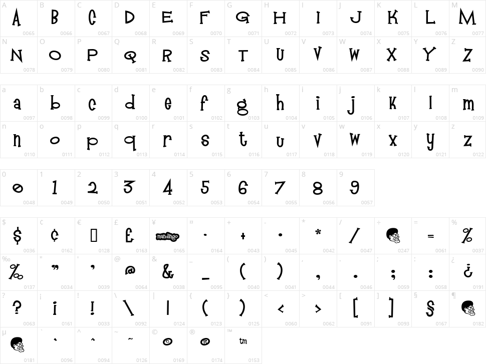 Mandingo Character Map