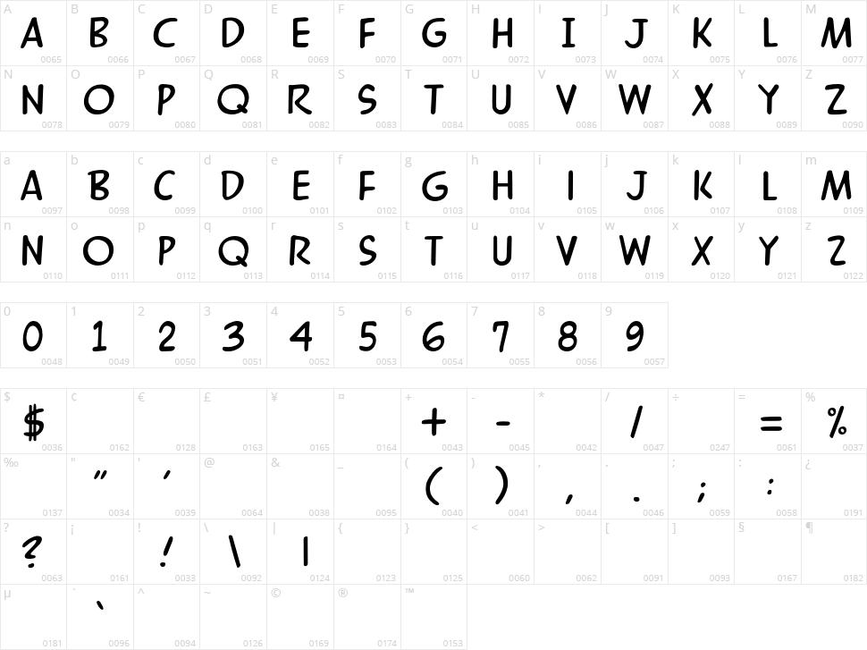 Mandrake FF Character Map