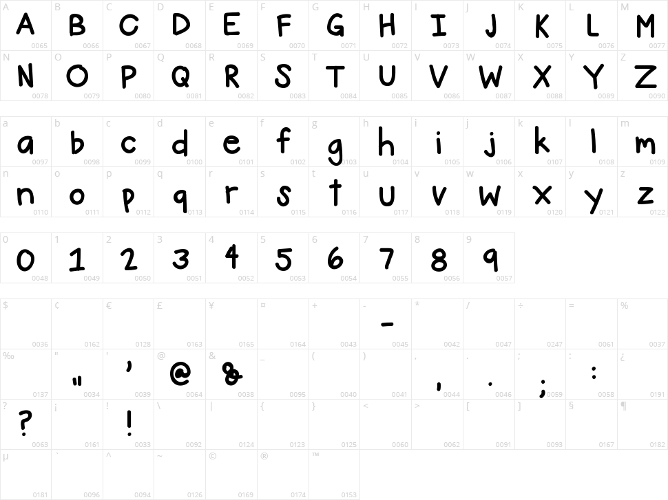 Mandy Cowley Character Map