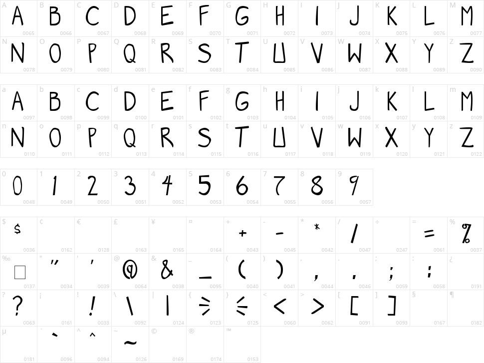 Manga Speak 2 Character Map