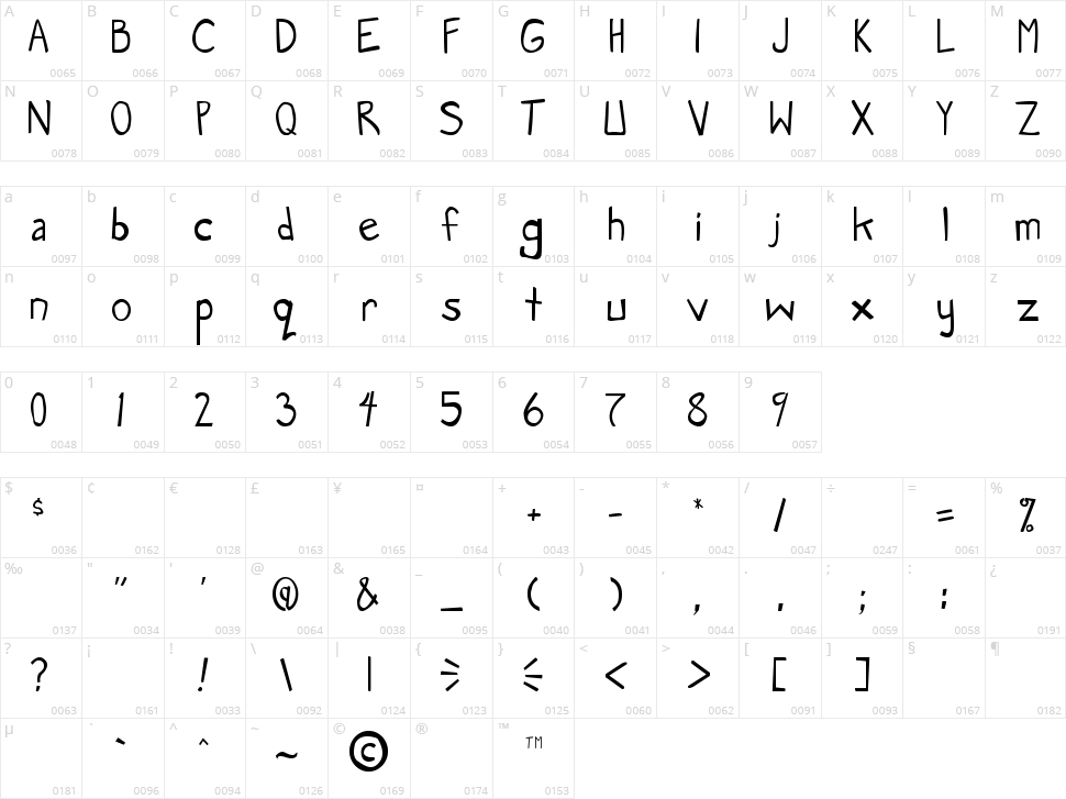 Manga Speak Character Map