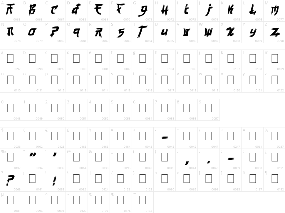 Manga Style Character Map