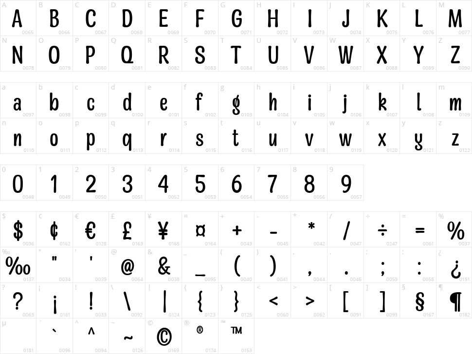 Mangabey Character Map