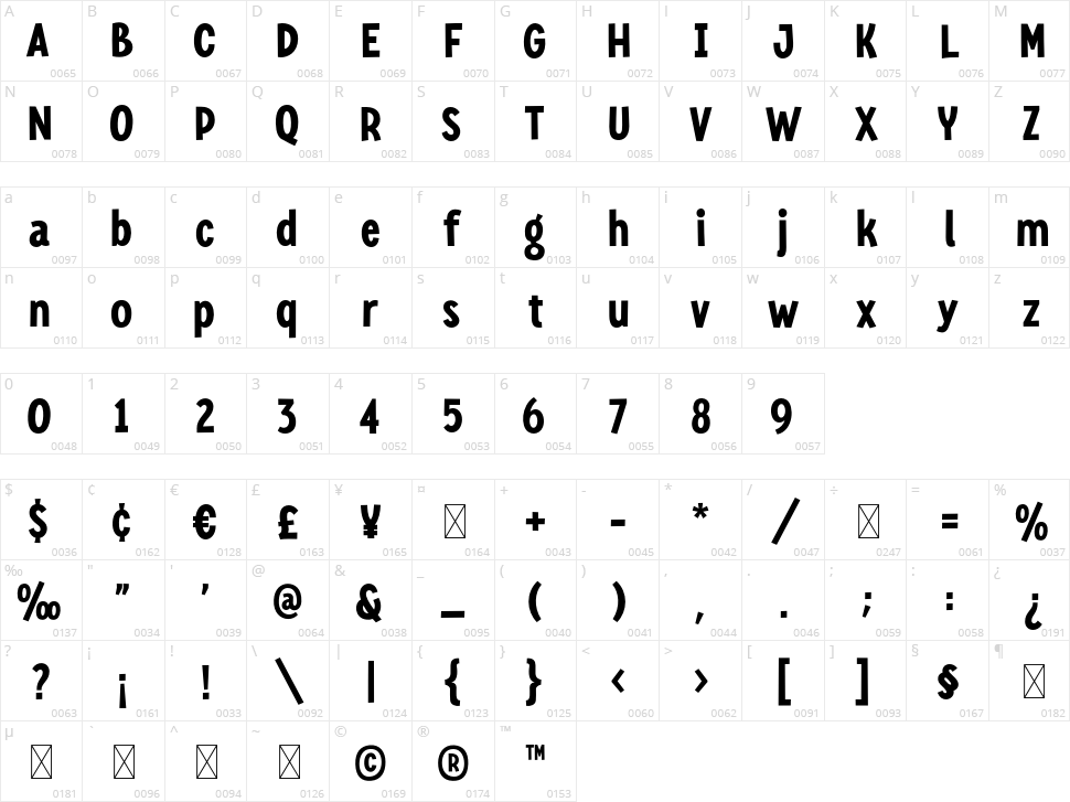 Mangaka Character Map