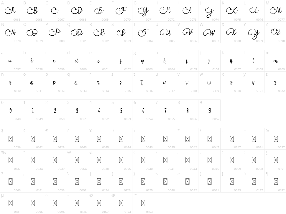Mangan Watu Character Map