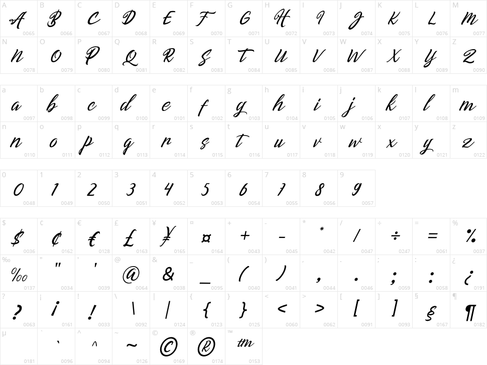 Manggala Character Map