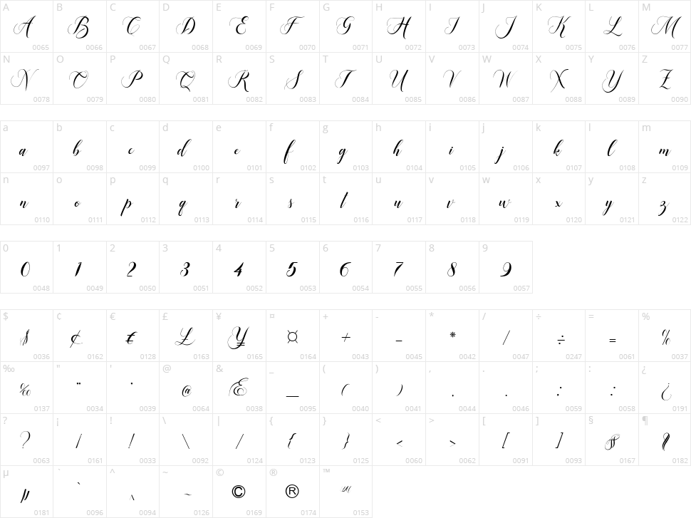 Mangifera Character Map
