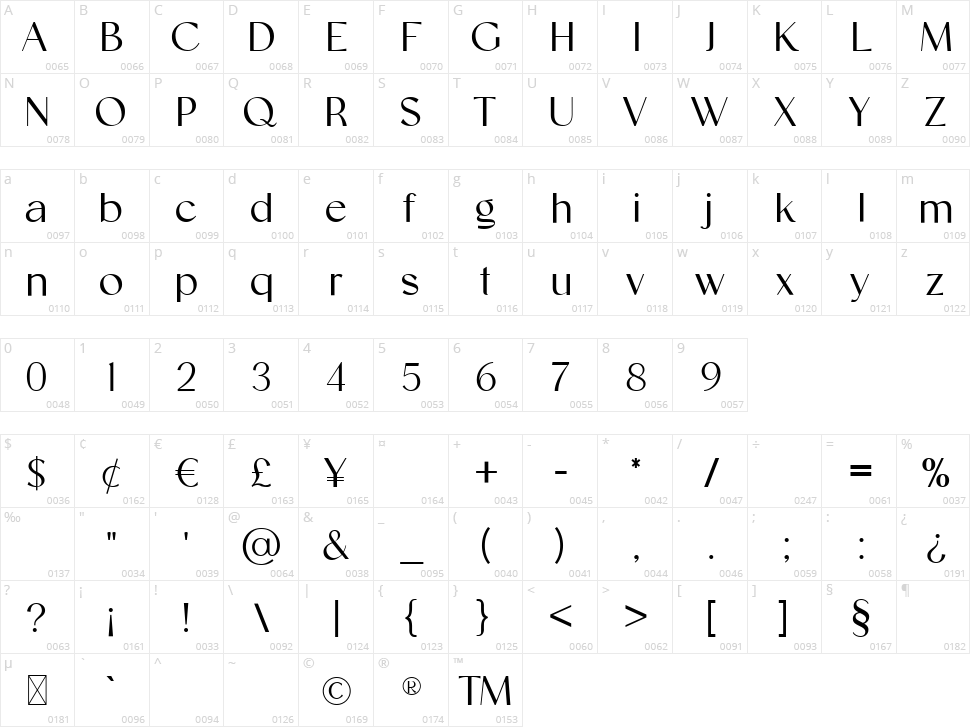 Mangiola Character Map