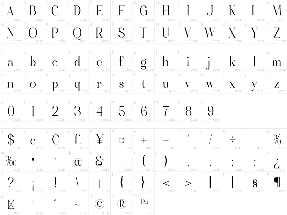 Mangleka Character Map