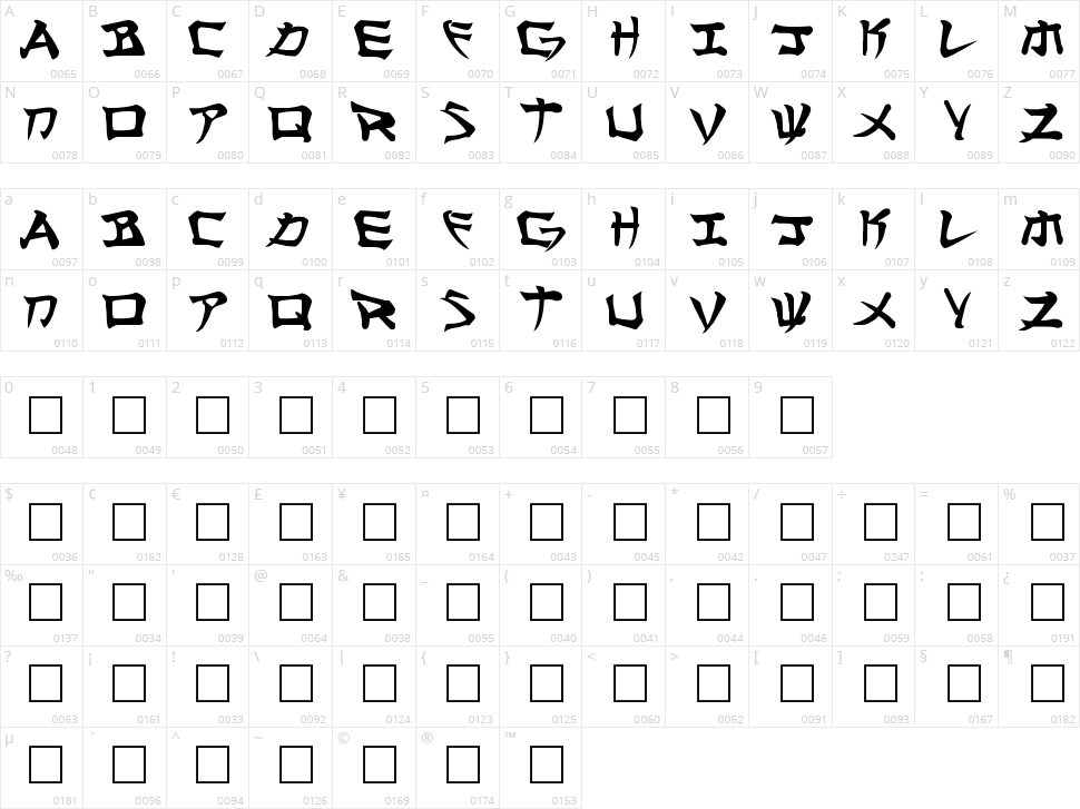 Manglo Character Map