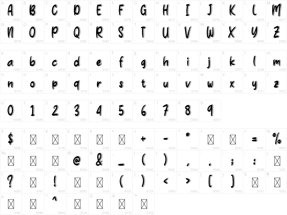 Mango Fresh Character Map