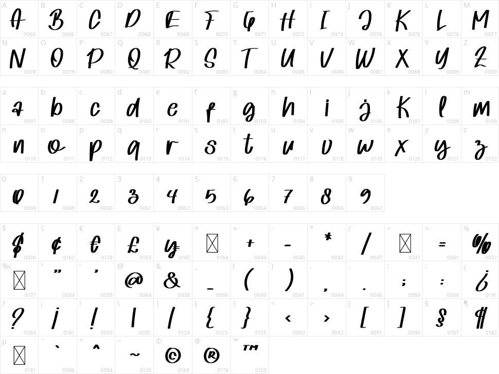 Mango Juice Character Map