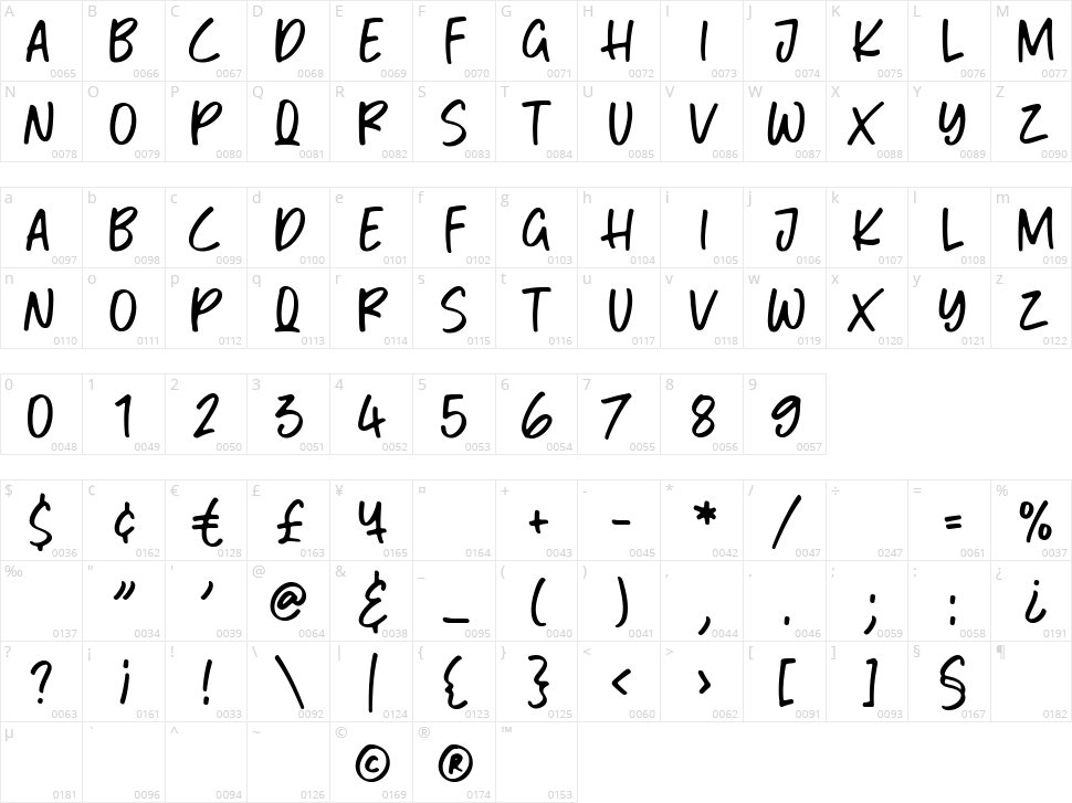 Mango Mingle Character Map