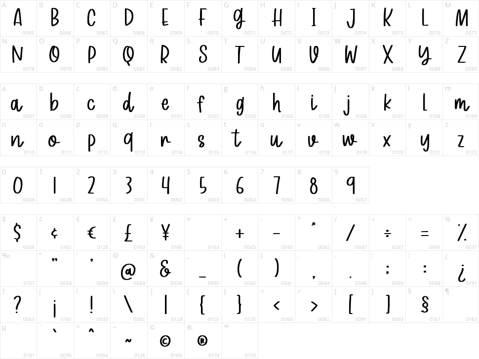 Mango Sticky Character Map
