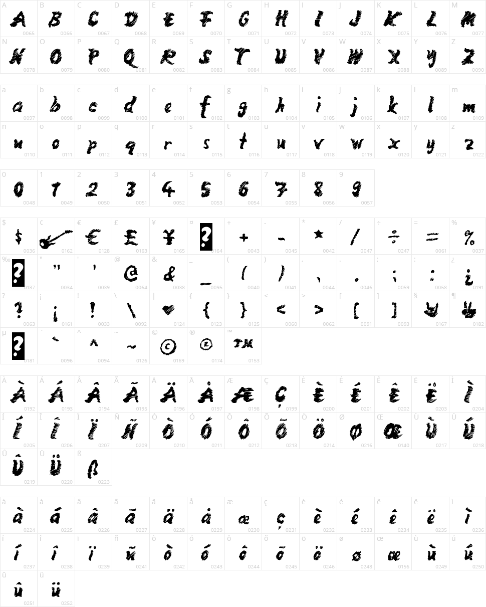 Mango Scribble Character Map