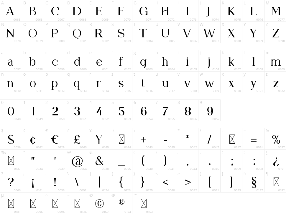 Mangolaine Character Map