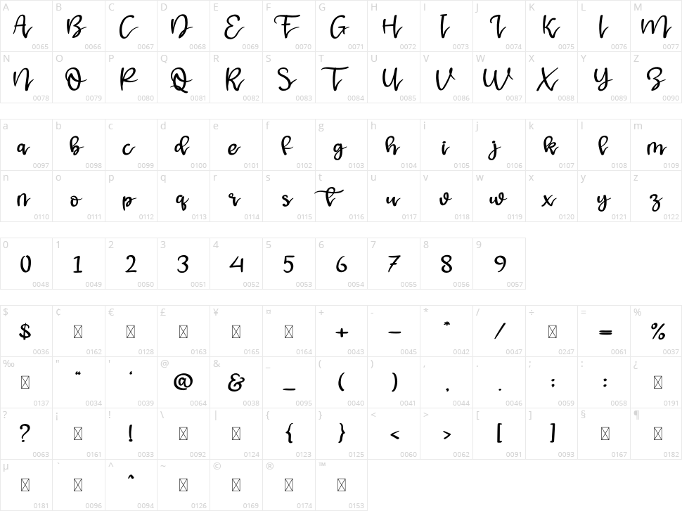 Mangolla Character Map