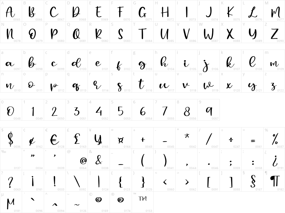 Mangosteen Character Map