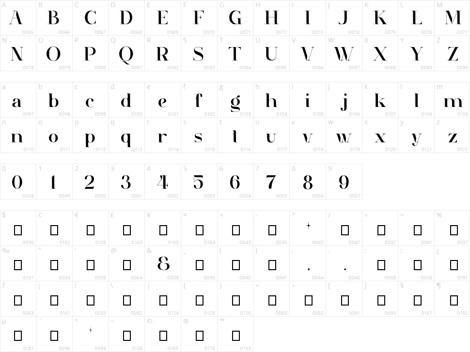 Mangsi Character Map