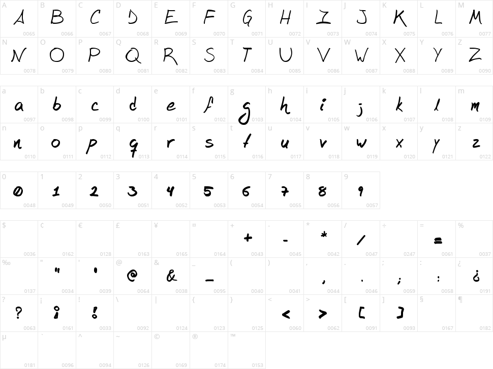 Mangui-Type Character Map